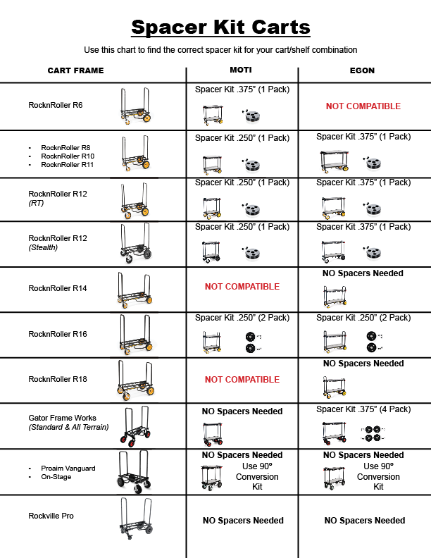 MOTI & EGON Spacer Kits